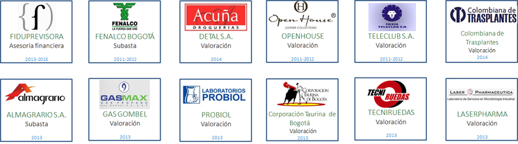 Organizaciones y actividades de la trayectoria de Sugestion, grupo 1