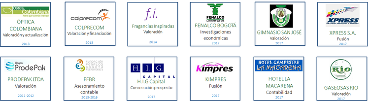 Organizaciones y actividades de la trayectoria de Sugestion, grupo 3
