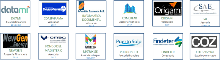 Organizaciones y actividades de la trayectoria de Sugestion, grupo 4
